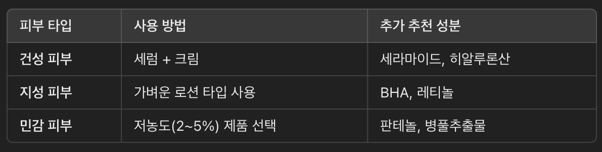 아침 &amp; 저녁 사용 가능 (피부 타입별 맞춤 사용법)