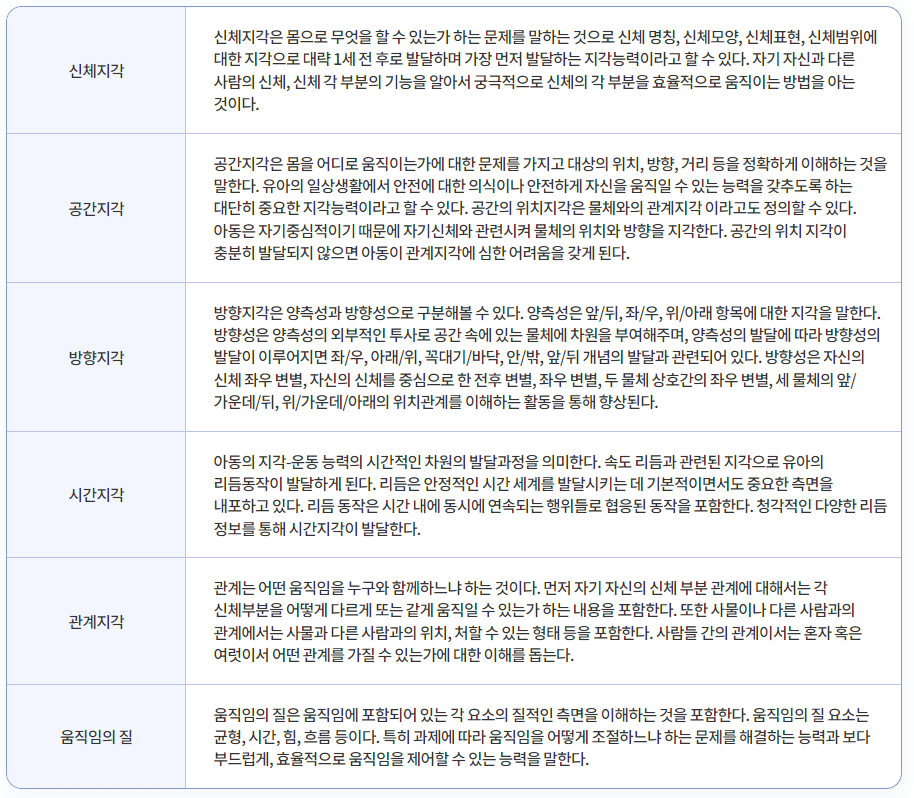 운동지원금 스포츠활동 인센티브