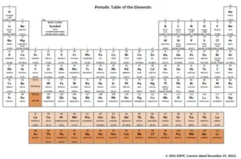 원소주기율표 속 숫자와 기호 원자번호와 원자량 쉽게 읽는 법 총정리로 쉬운해설_14
