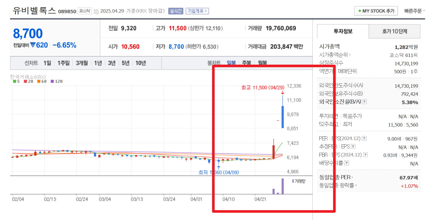 유심관련주 top5 코나아이 유비벨록스