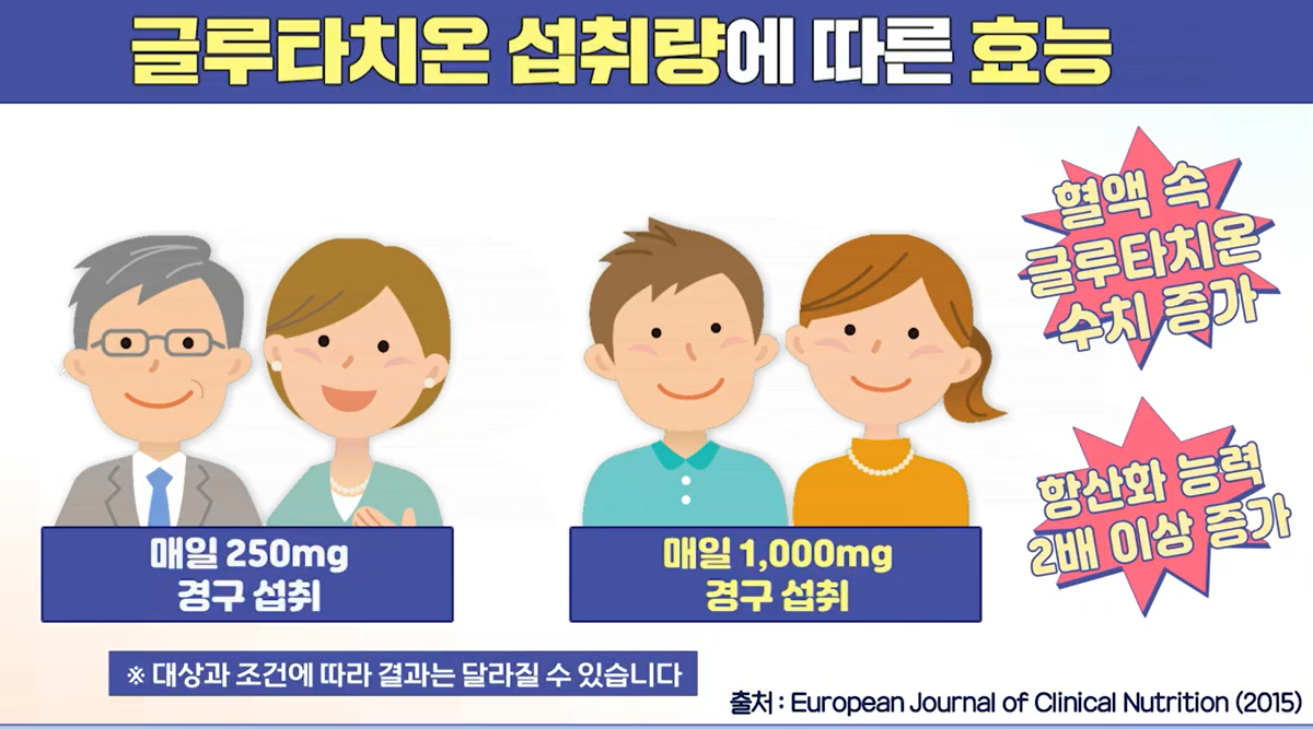 글루타치온 복용법