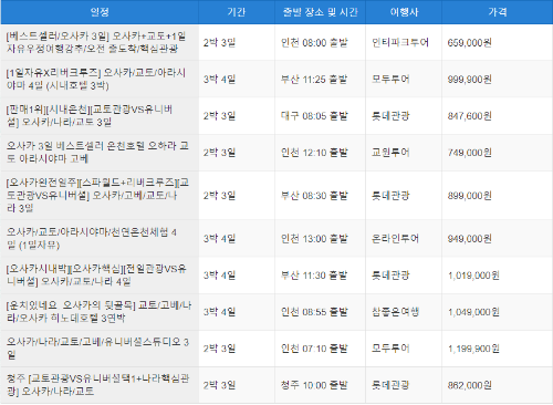 오사카 놀거리 표