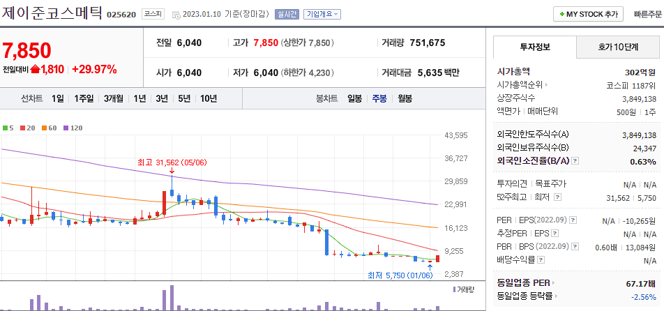 제이준코스메틱
