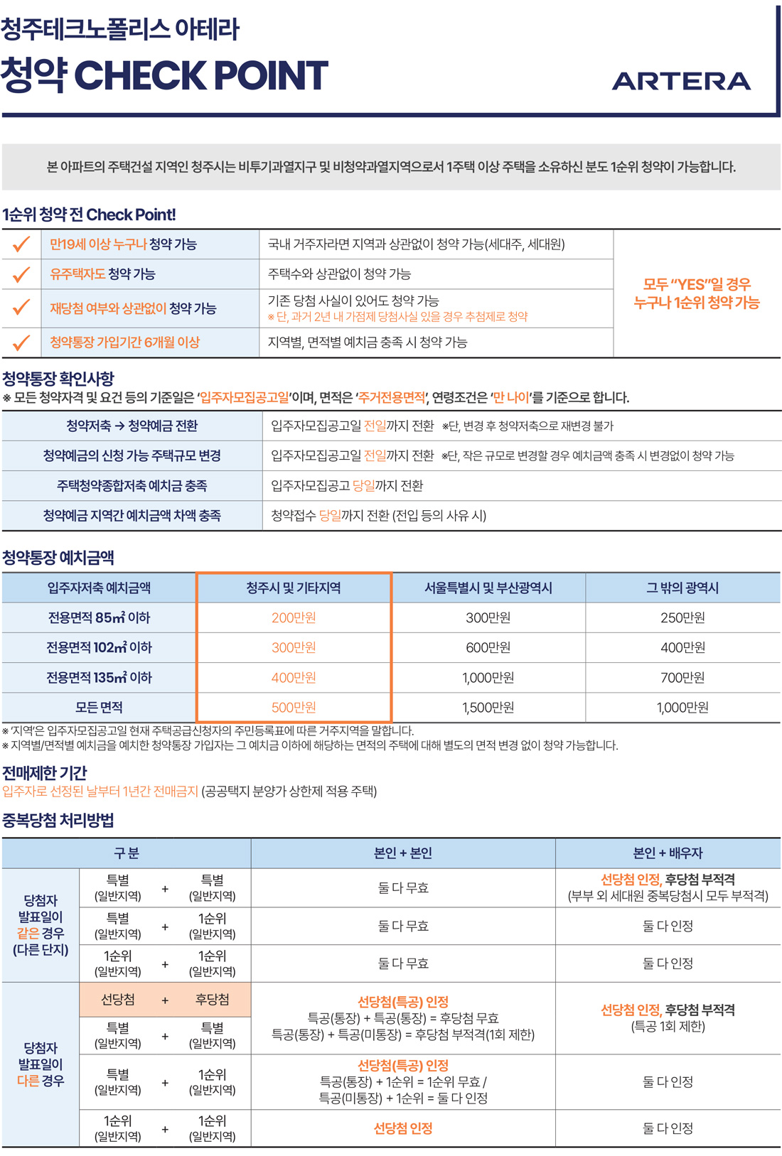 청주테크노폴리스-아테라
