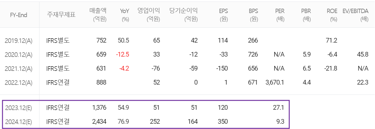 나인테크 - 컨센서스(2023.10)