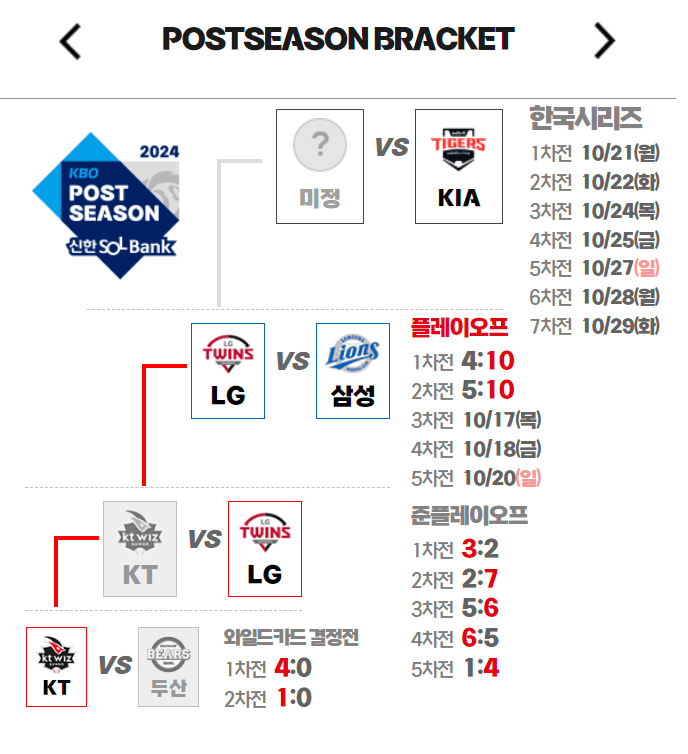 2024 플레이오프 LG VS 삼성