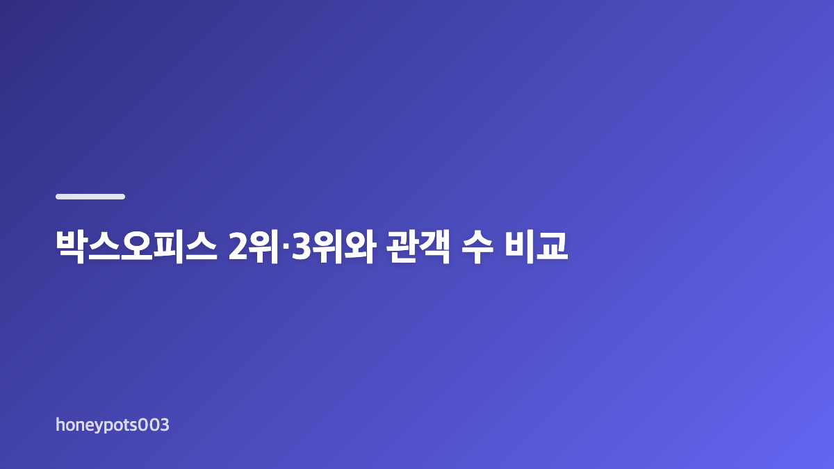 극장판 치이카와 박스오피스 1위, 개봉 첫날 관객 수