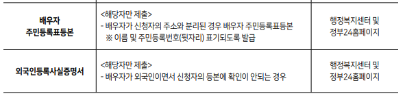 SH장기안심주택