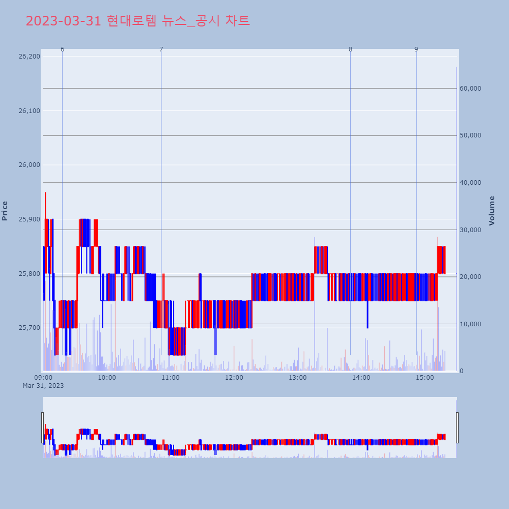 현대로템_뉴스공시차트