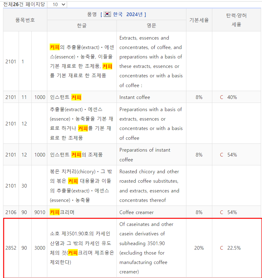 HS코드 조회(세부 번호) 검색 방법 쉽게 따라하기