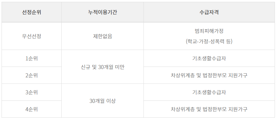 스포츠강좌이용권 신청대상