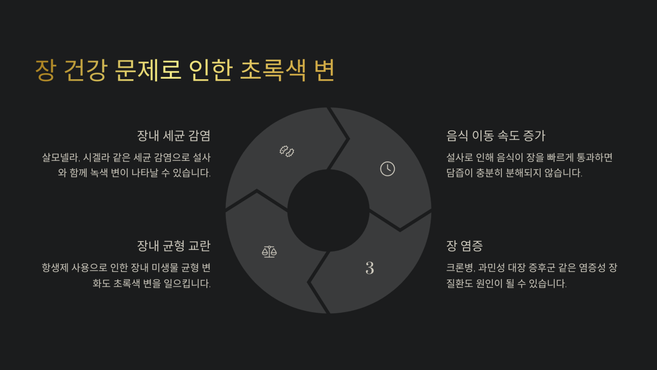 초록색 변이 나는이유 4