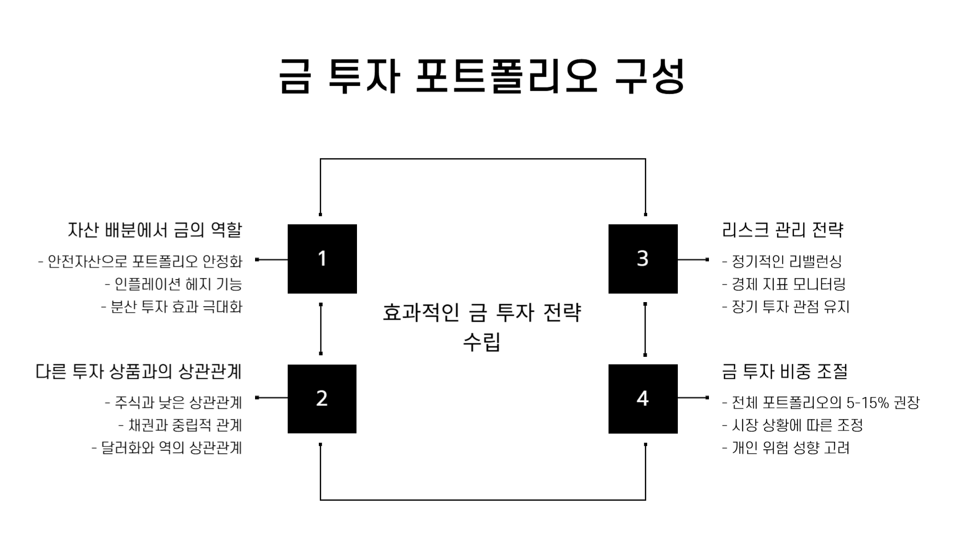 오늘의 금값시세