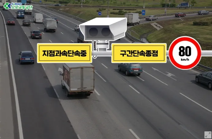 구간단속 카메라 원리