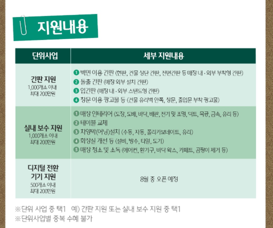 하나은행 소상공인 간판지원, 실내보수지원금 신청 방법