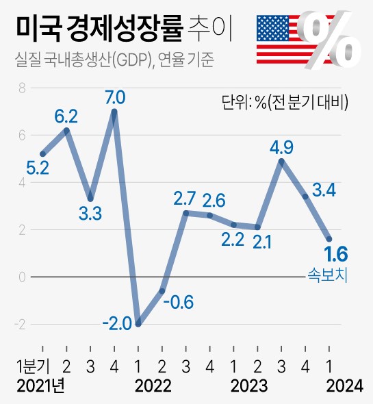 미국 금리 인하와 TMF