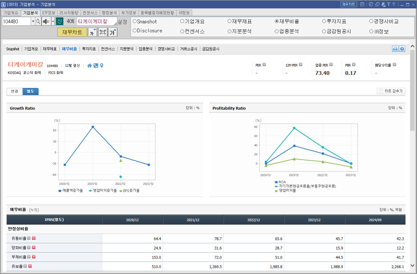 티케이케미칼 주가 전망 트럼프 관련주