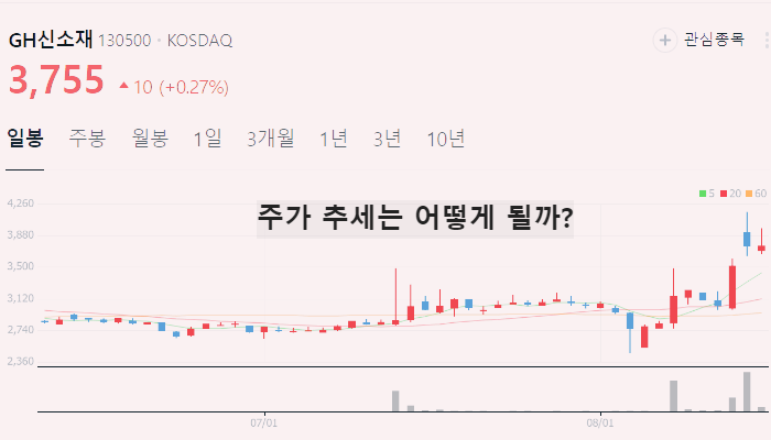 음압병실 관련주 대장주 TOP10
