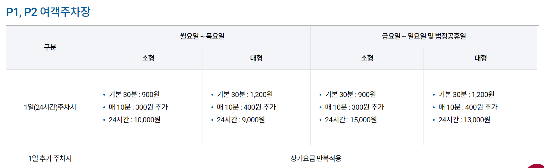 김해공항 주차장