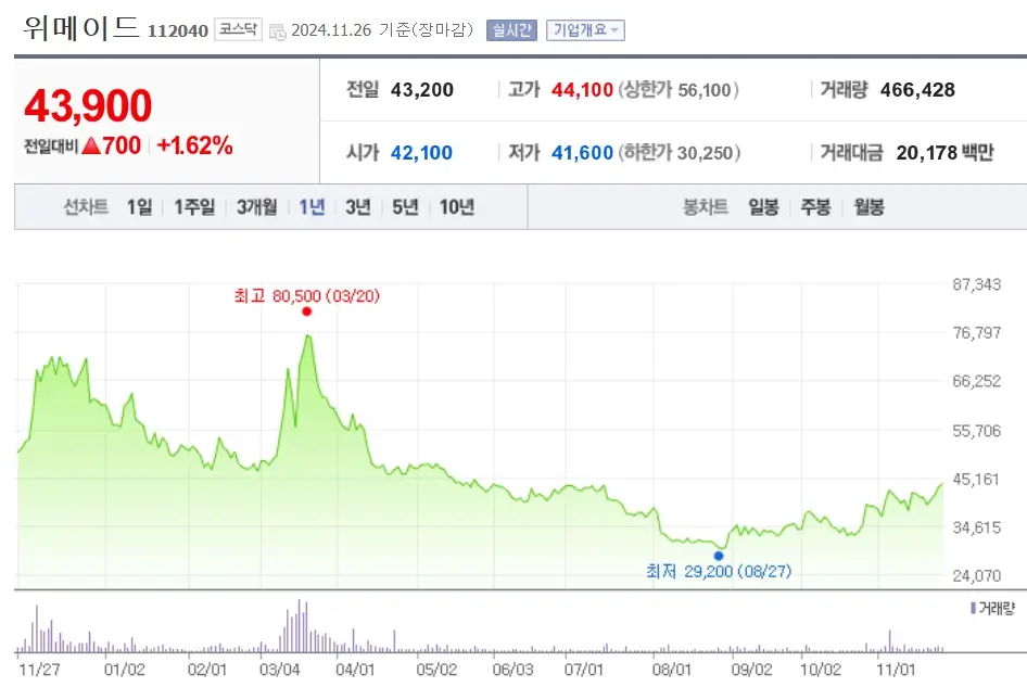 게임 관련주 수혜주