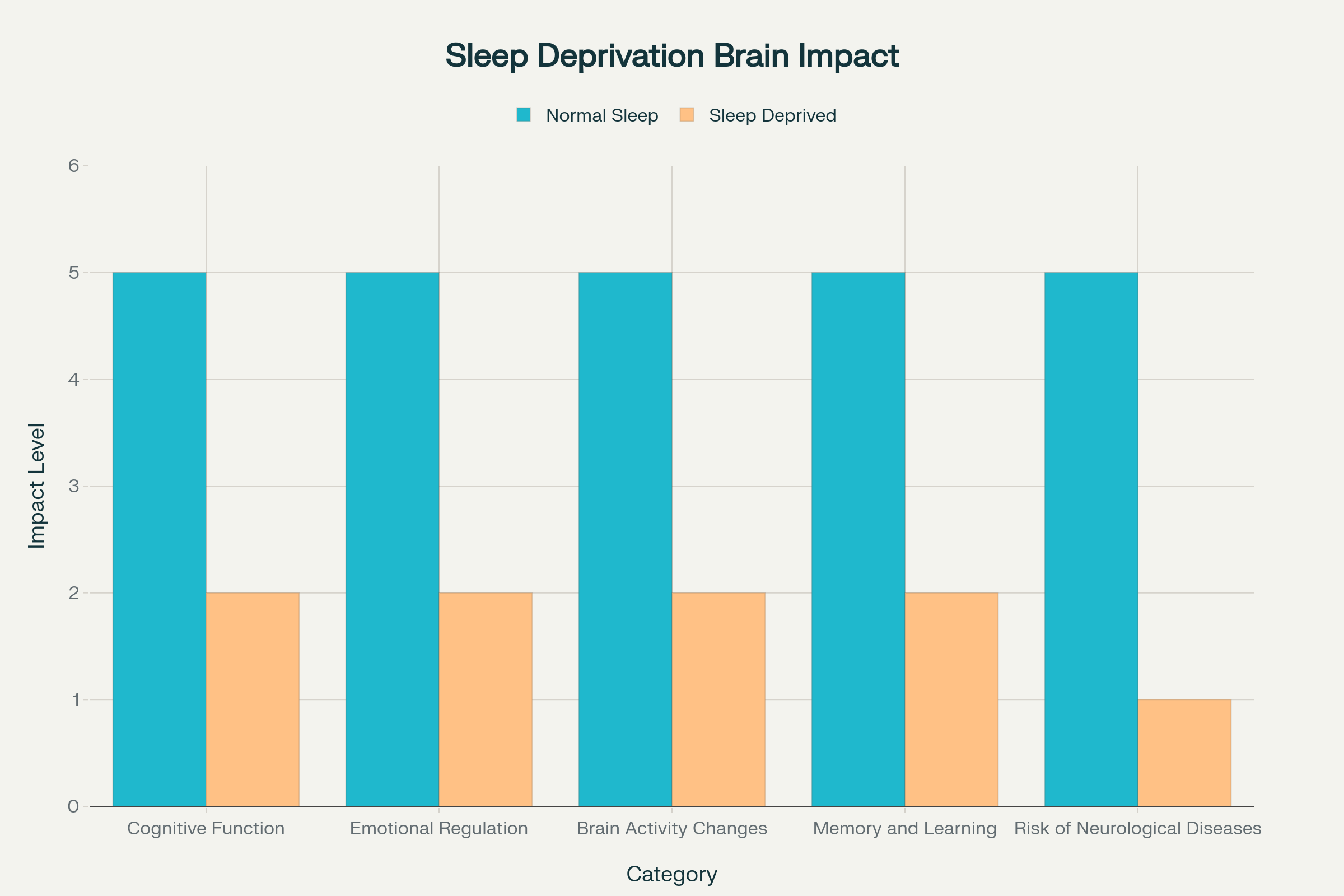 수면 부족이 뇌에 미치는 영향