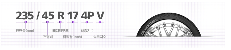 타이어-표기