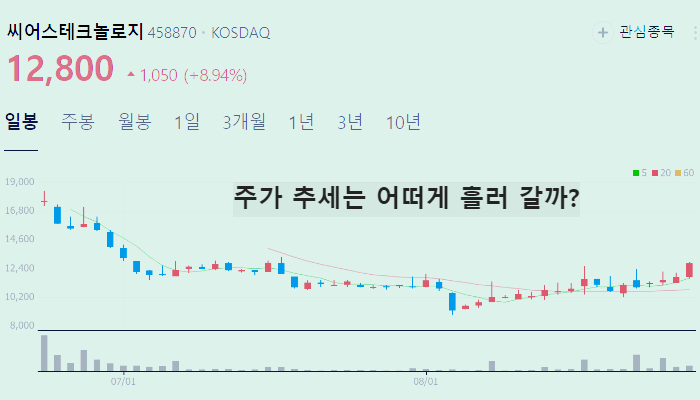 의료AI 관련주 대장주 TOP7 주식