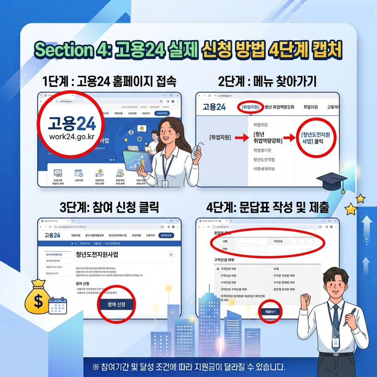 고용24 홈페이지 청년도전지원사업 온라인 참여 신청 순서 및 화면 캡처