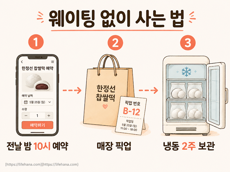 웨이팅 없이 사는 법 &mdash; 캐치테이블이 답이에요