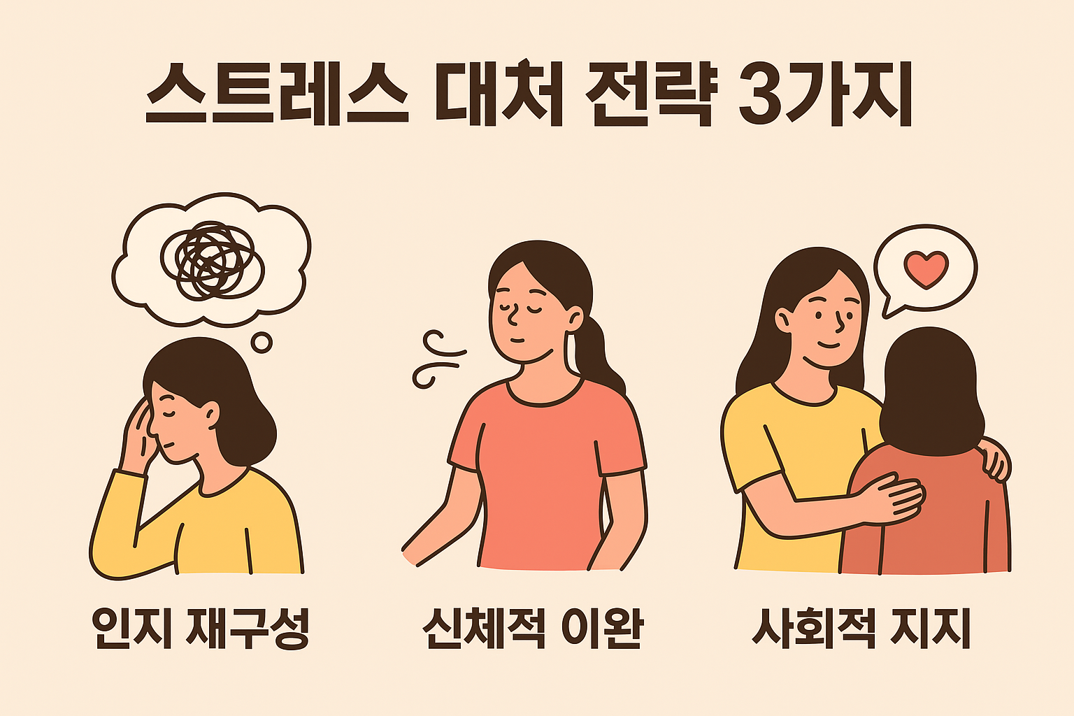 스트레스 대처 전략