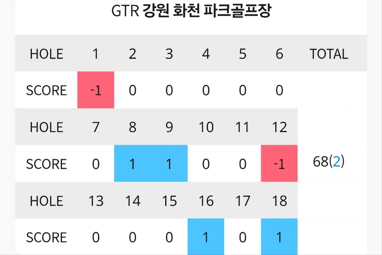 많이 좋아진 내성적