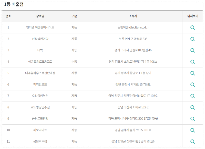 로또당첨지역