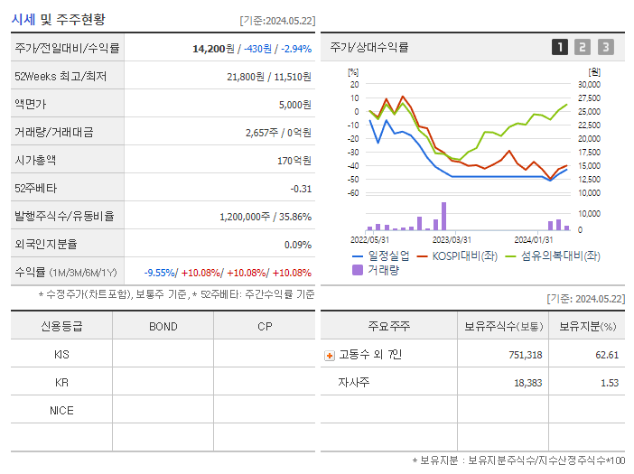 일정실업_기업개요