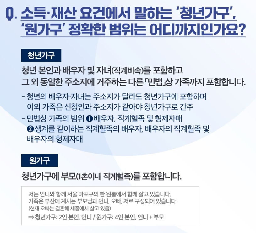 청년월세지원