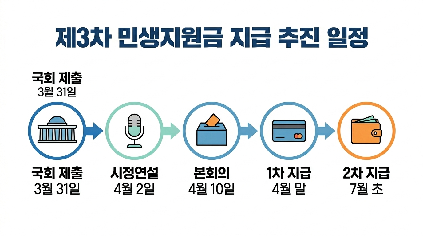추경안 국회 일정, 4월 10일 본회의 처리 가능할까?