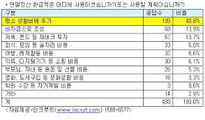 연말정산 기간