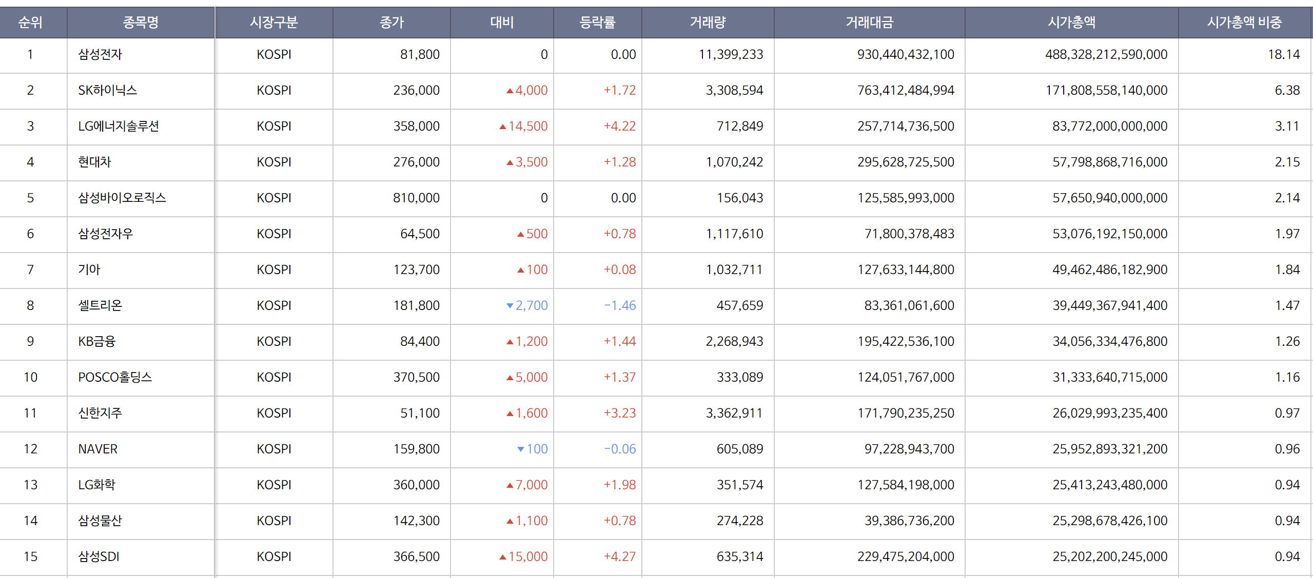 시가총액, 시총구하는방법, 세계기업 시가총액, 국내 시가총액, 세계시총, 국내시총