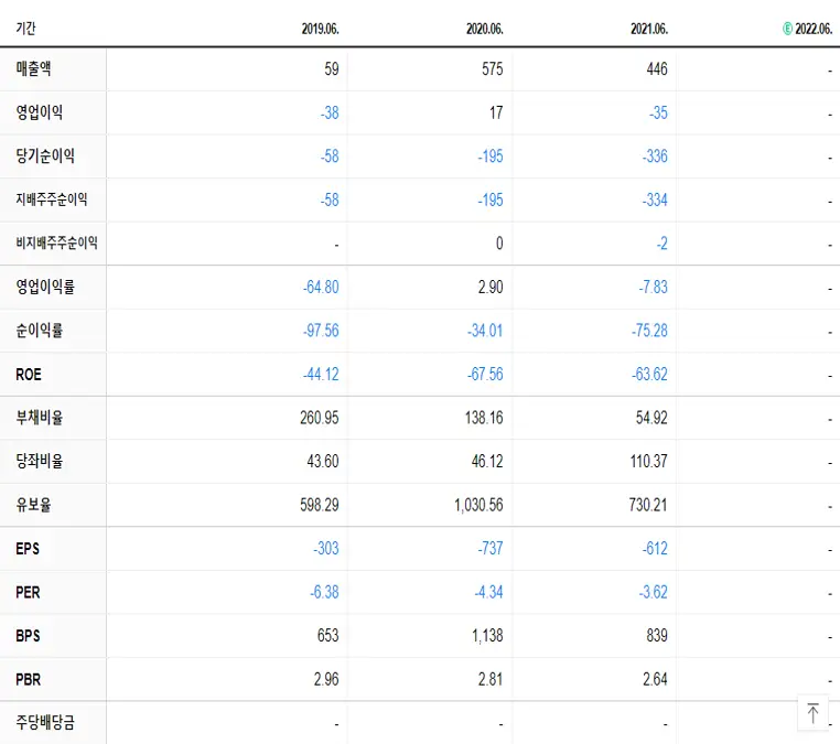 엔투텍 재무제표
