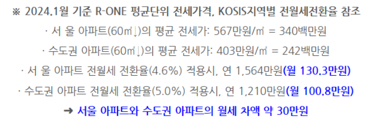 무주택가구 자녀출산 주거비지원
