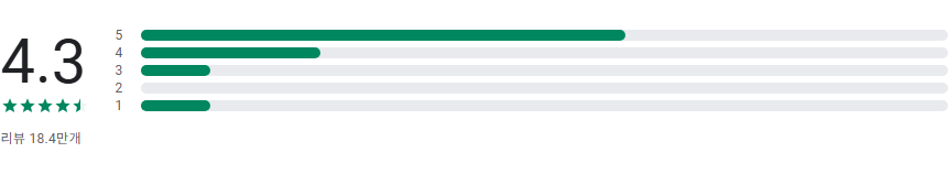 식물이름 찾기 어플, 앱 설치하고 사용하기