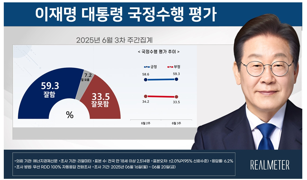 지지율 상승 원인은?