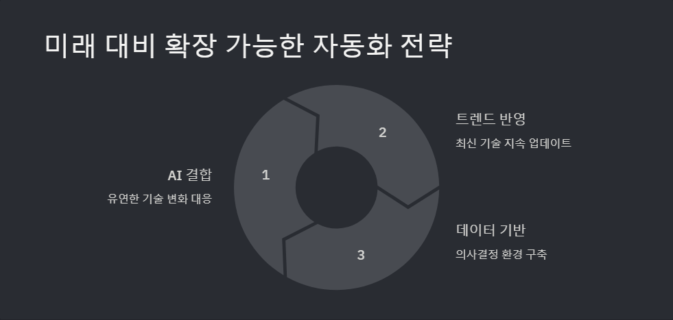 비즈니스자동화
