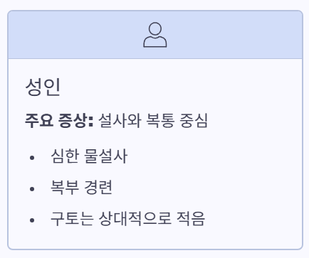 성인증상