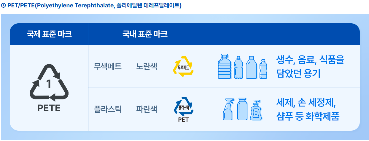 플라스틱 배출 마크