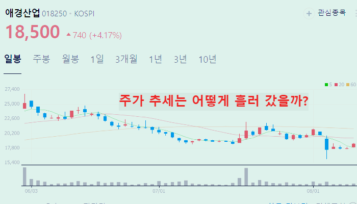 마스크 관련주 대장주 주식 TOP10
