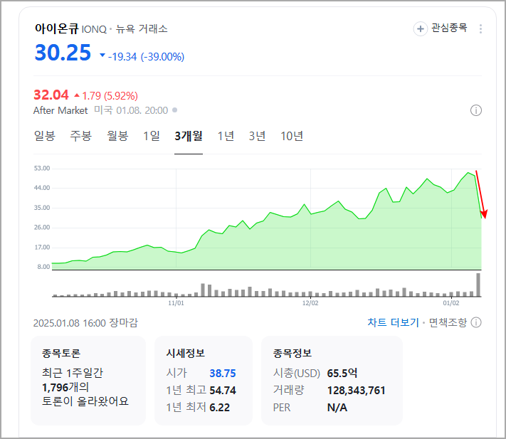 아이온큐주가
