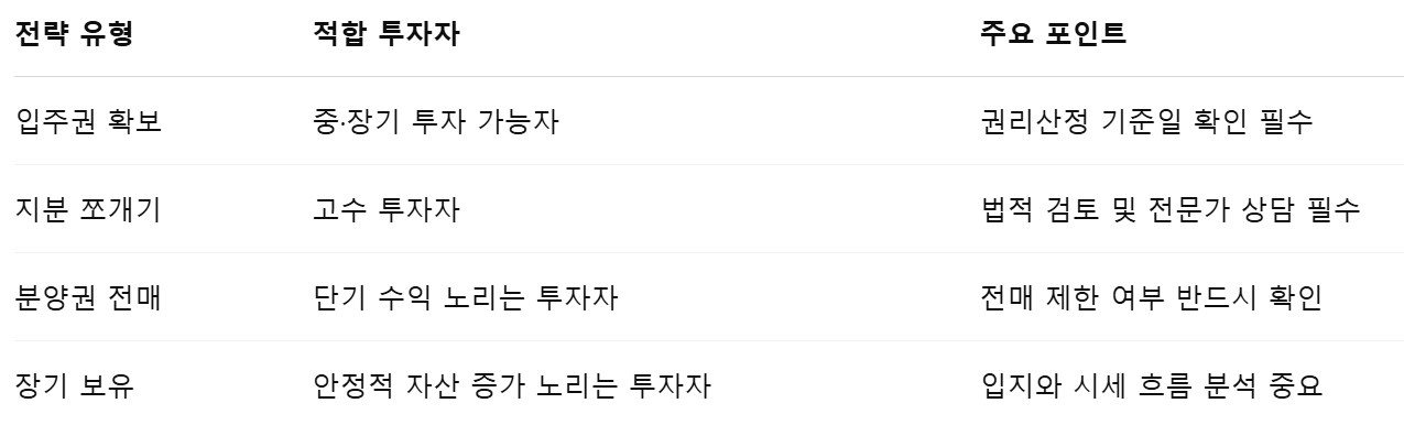 핵심투자 전략 요약