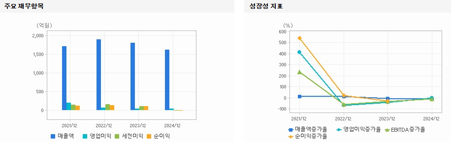 한국선재 주가전망