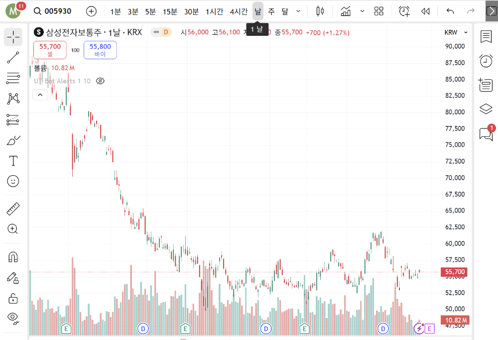 상단 분/시/날/주 기간 선택 변경