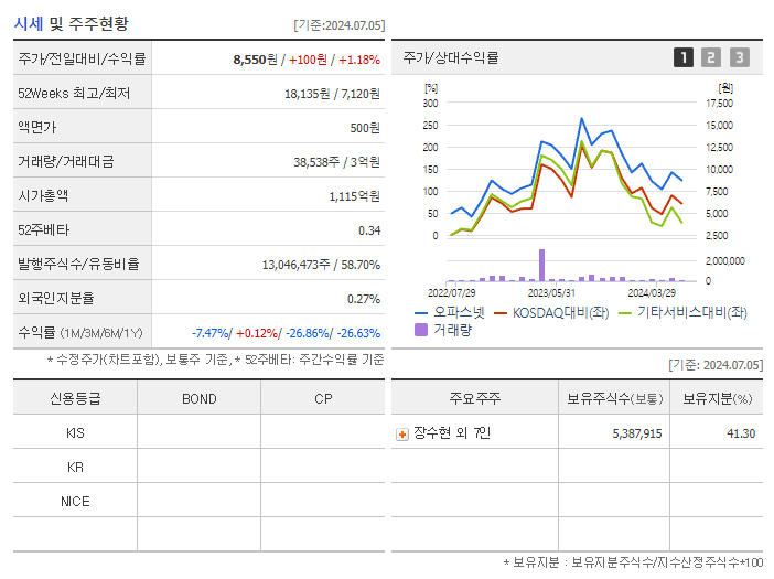 오파스넷_기업개요